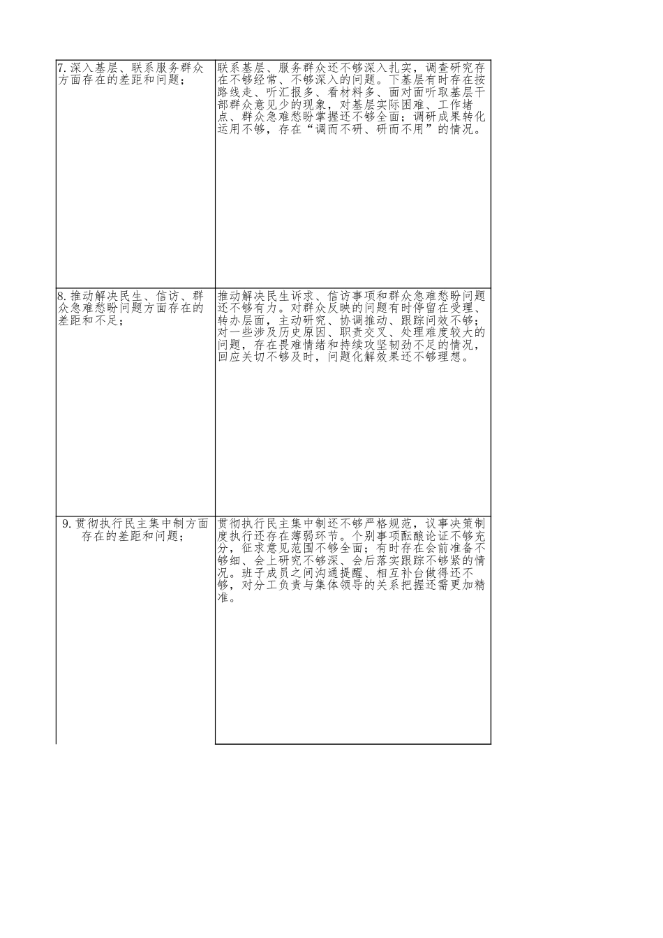 学习教育查摆问题清单22方面66条整改措施.xlsx_第3页