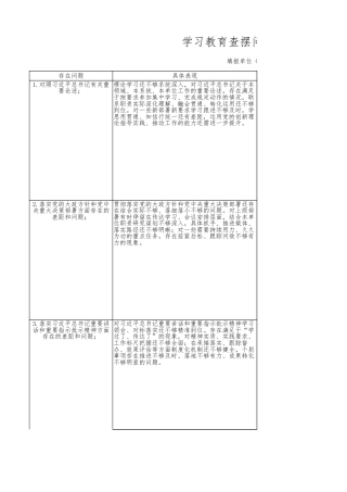 学习教育查摆问题清单22方面66条整改措施.xlsx