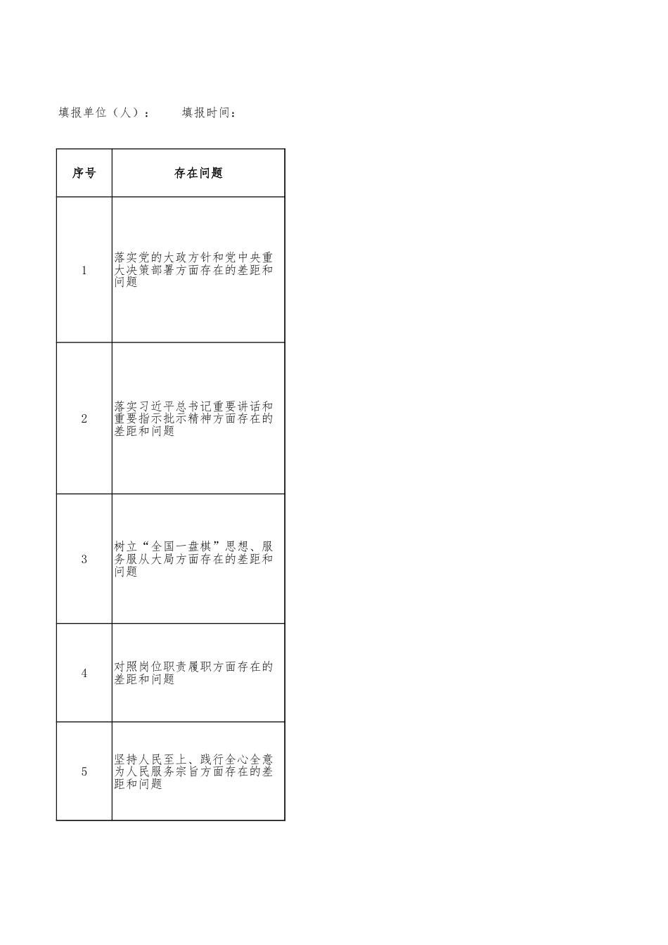 银行班子学习教育查摆问题清单16方面48条（含整改措施）.xlsx_第1页
