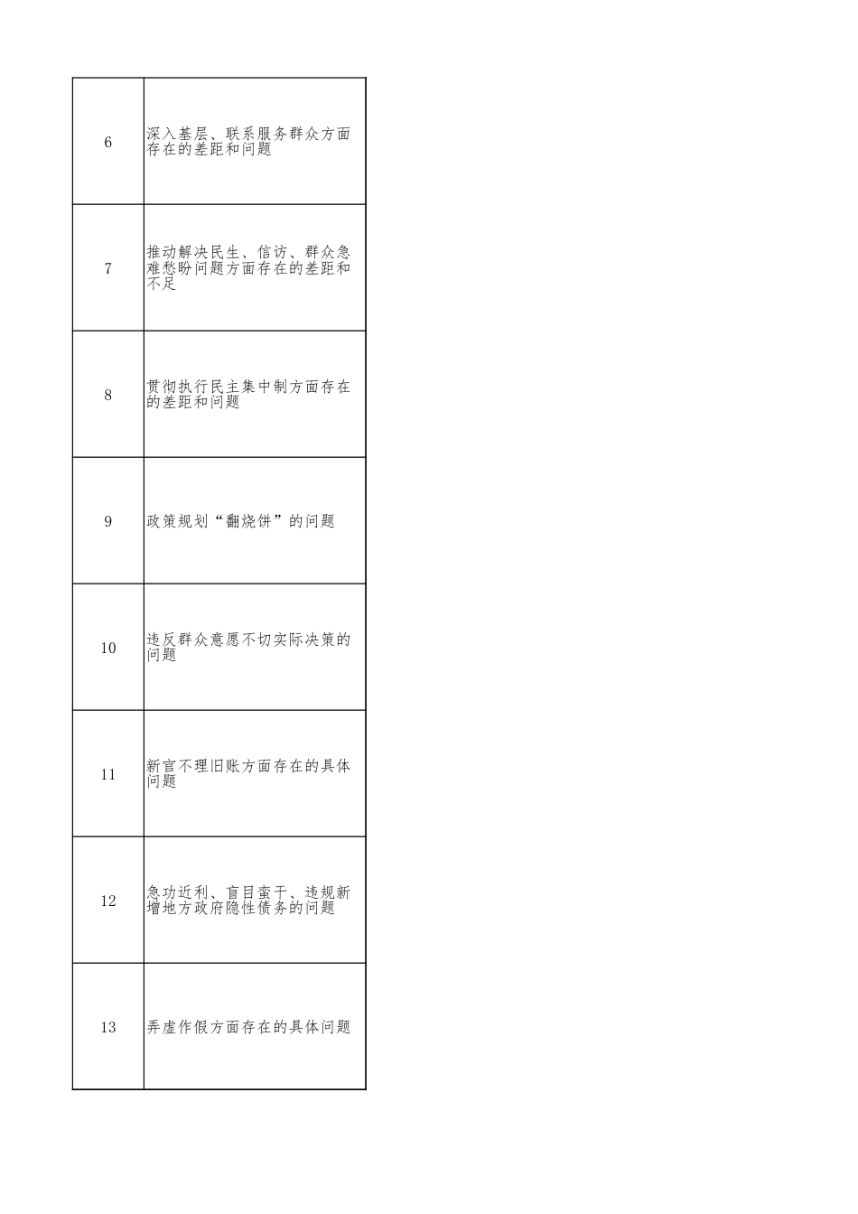 银行班子学习教育查摆问题清单16方面48条（含整改措施）.xlsx_第2页