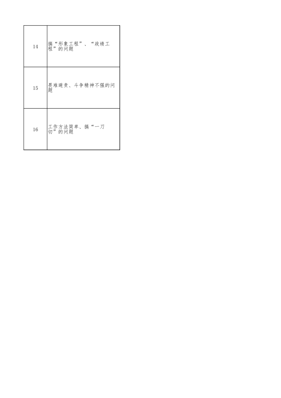银行班子学习教育查摆问题清单16方面48条（含整改措施）.xlsx_第3页