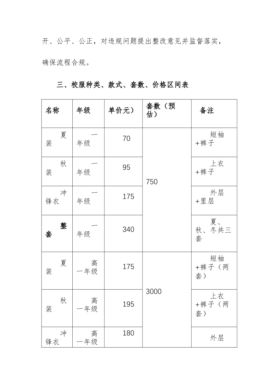 中学2026年校服选用工作方案供参考.docx_第3页
