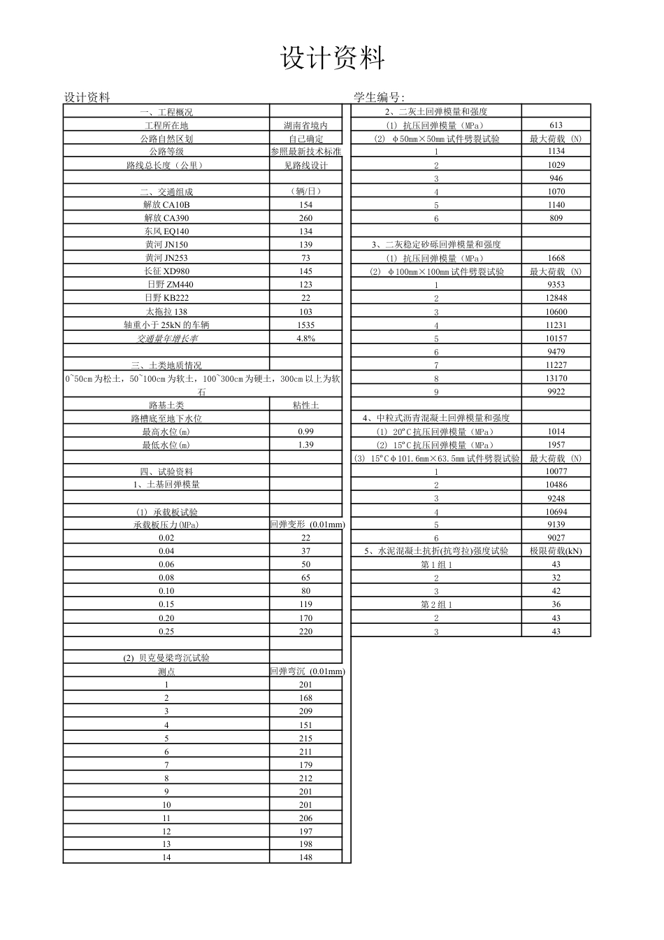 湖南大学土木工程学院《道路工程 课程设计任务书》.docx_第2页
