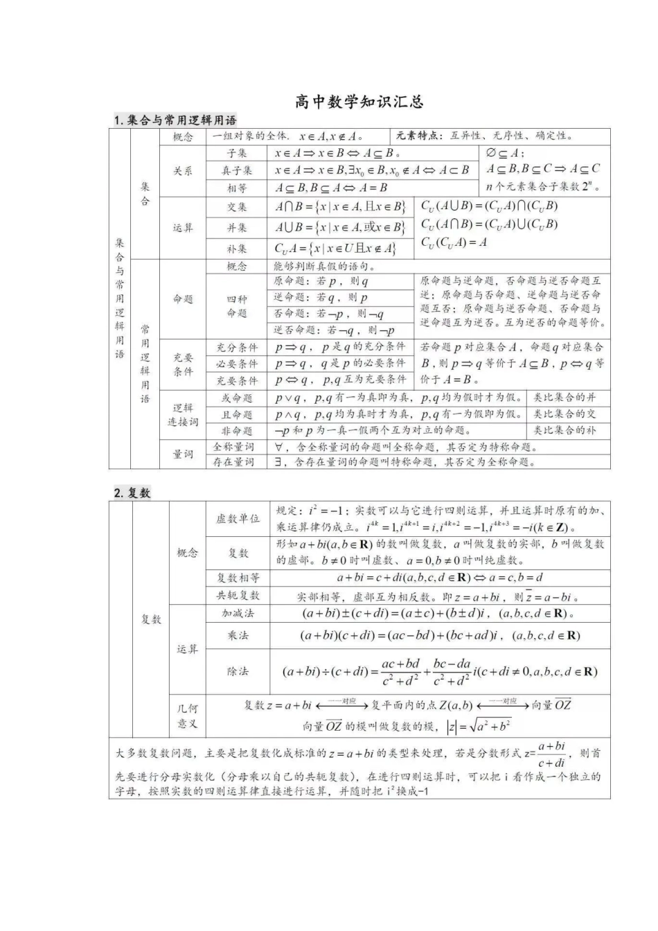 2023高考数学常考知识点归纳汇总.docx_第2页