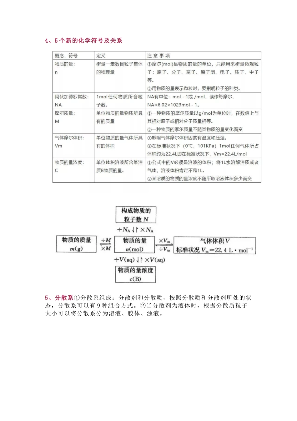 2026高考化学复习高分知识点汇总.docx_第2页