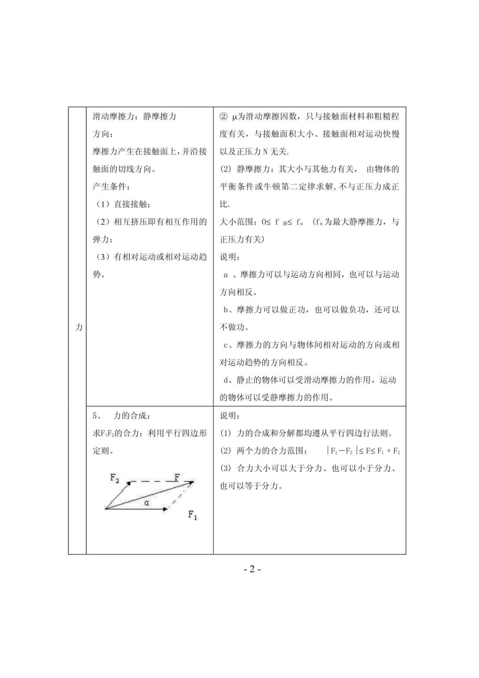 2026高中物理知识点整理.docx_第2页