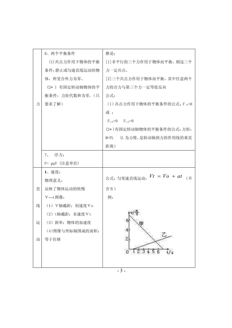2026高中物理知识点整理.docx_第3页