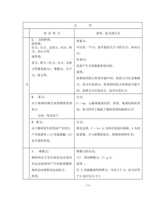 2026高中物理知识点整理.docx