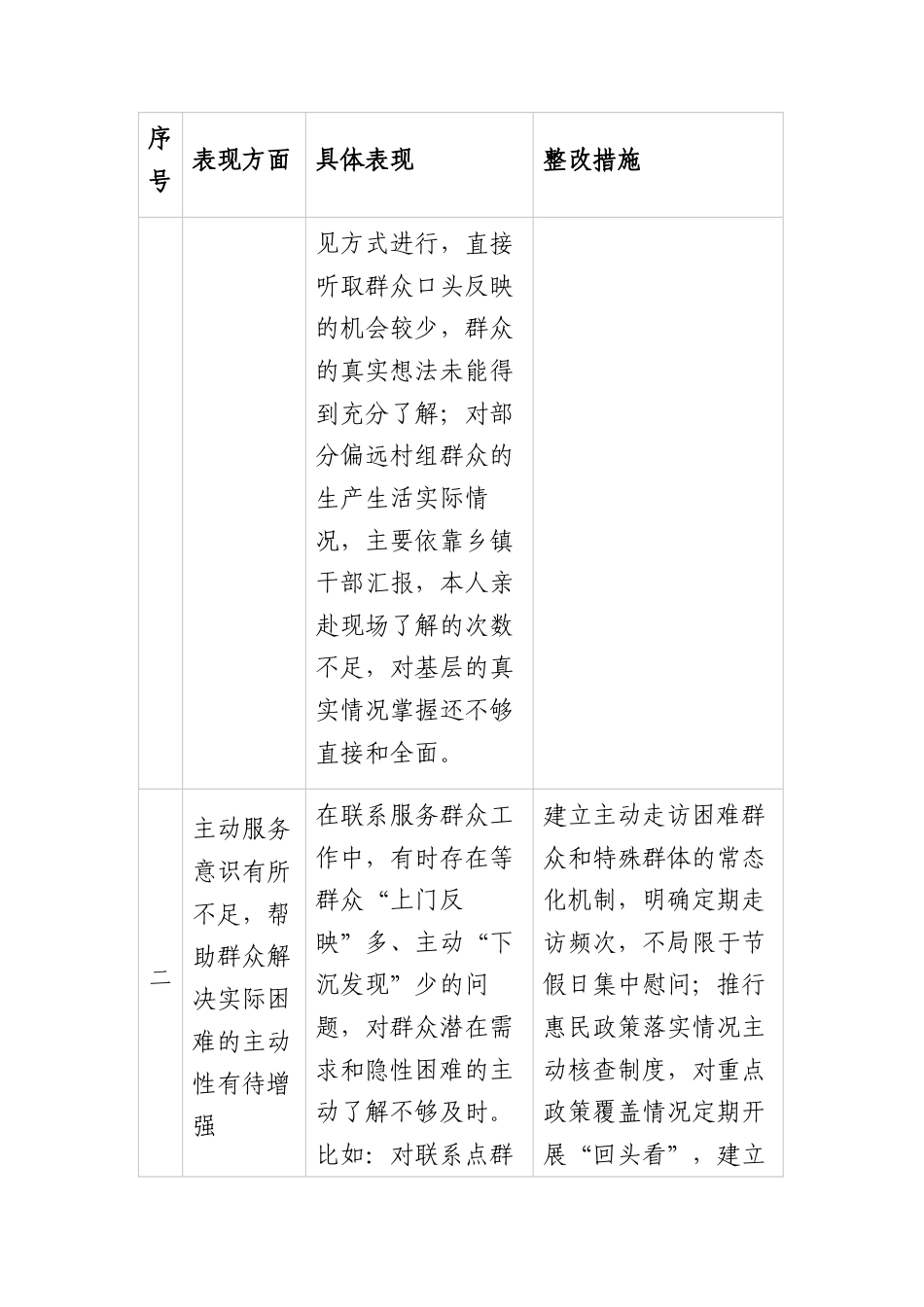 关于深入基层、联系服务群众方面存在差距和不足的具体表现清单.docx_第2页