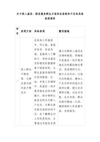 关于深入基层、联系服务群众方面存在差距和不足的具体表现清单.docx