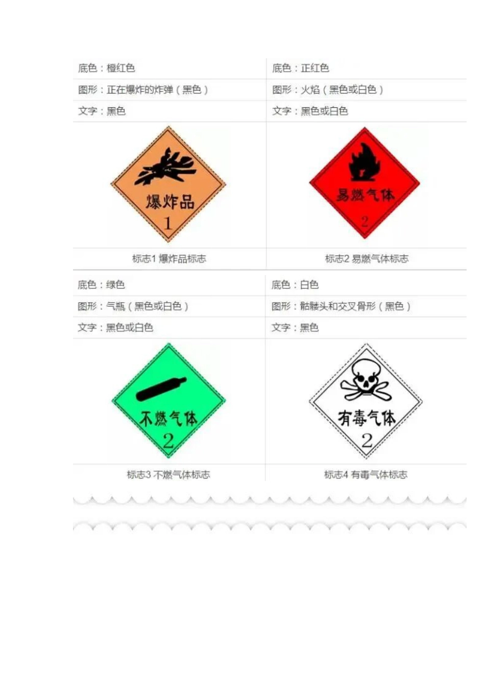 初中化学27个常见危险标志 图片版.docx_第1页