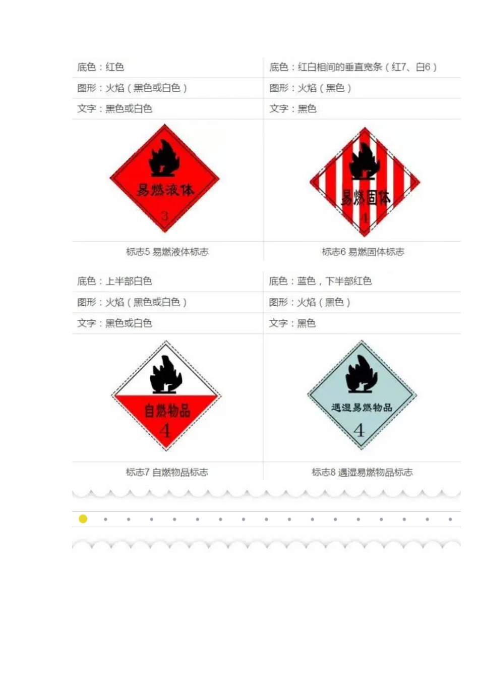 初中化学27个常见危险标志 图片版.docx_第2页
