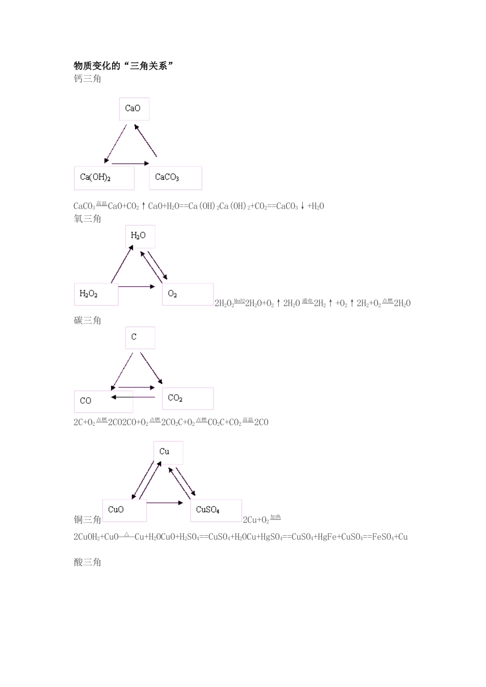 初中化学考试物质变化的“三角”关系归纳.docx_第1页