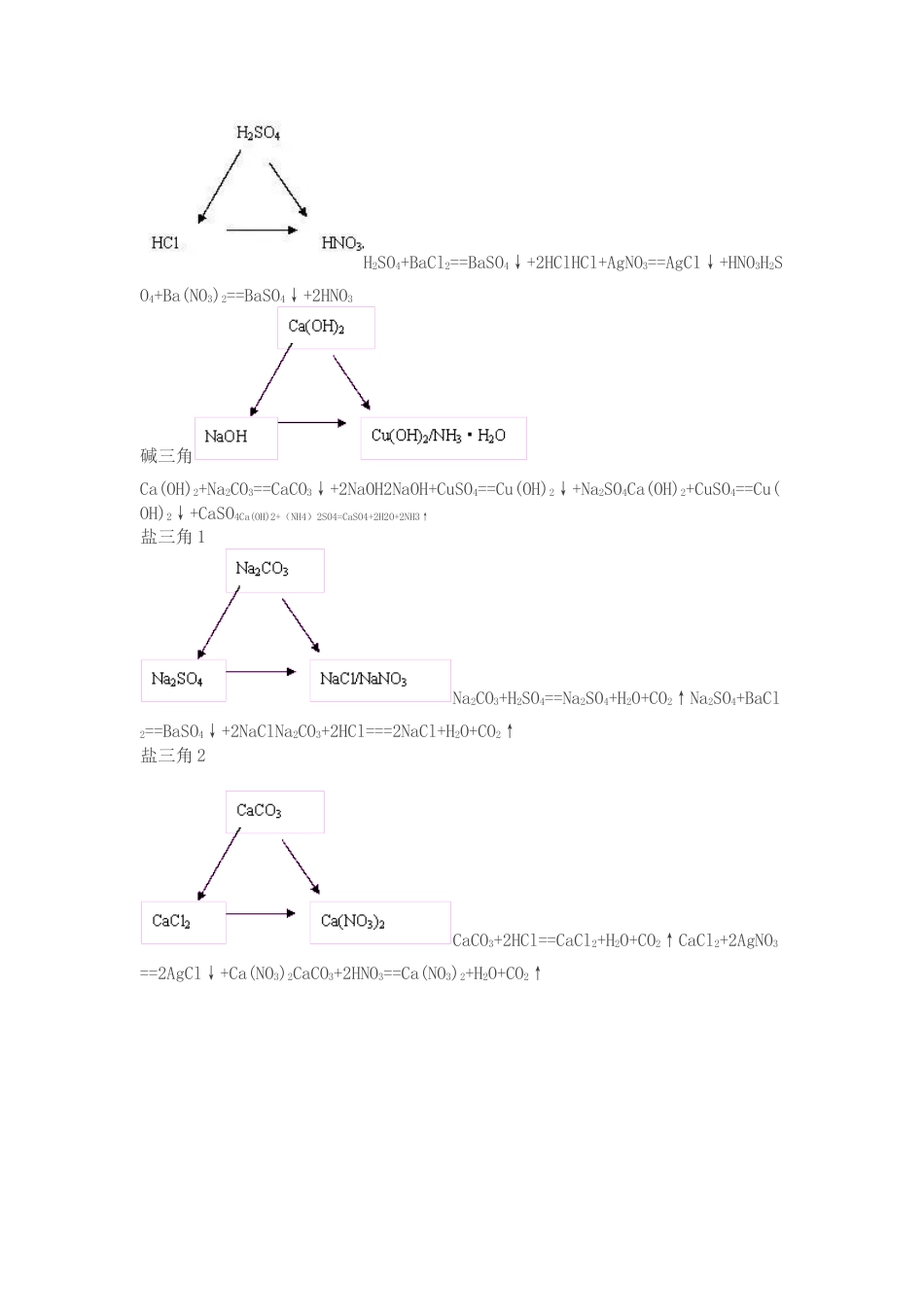 初中化学考试物质变化的“三角”关系归纳.docx_第2页