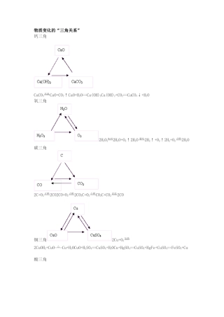 初中化学考试物质变化的“三角”关系归纳.docx