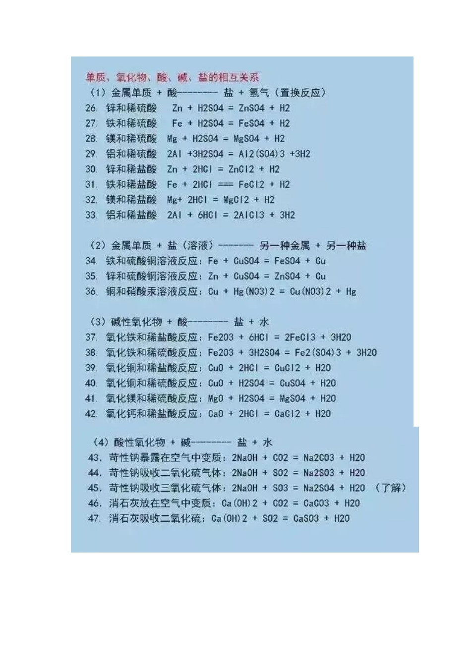 初中化学这111个化学反应方程式.docx_第2页