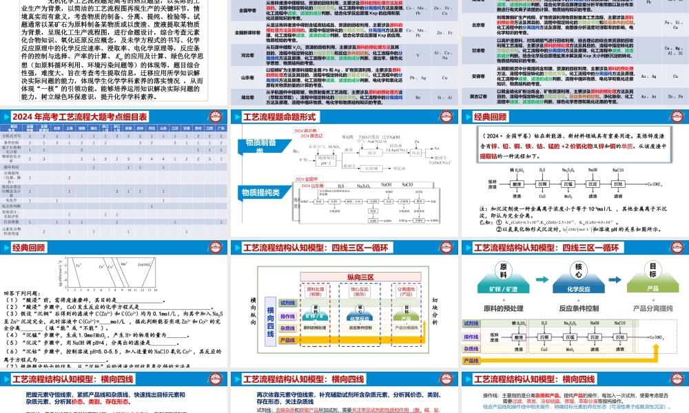 2026高考化学工艺流程解题策略模型建构初探.pptx