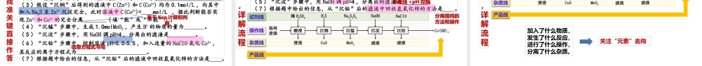 2026高考化学工艺流程解题策略模型建构初探.pptx