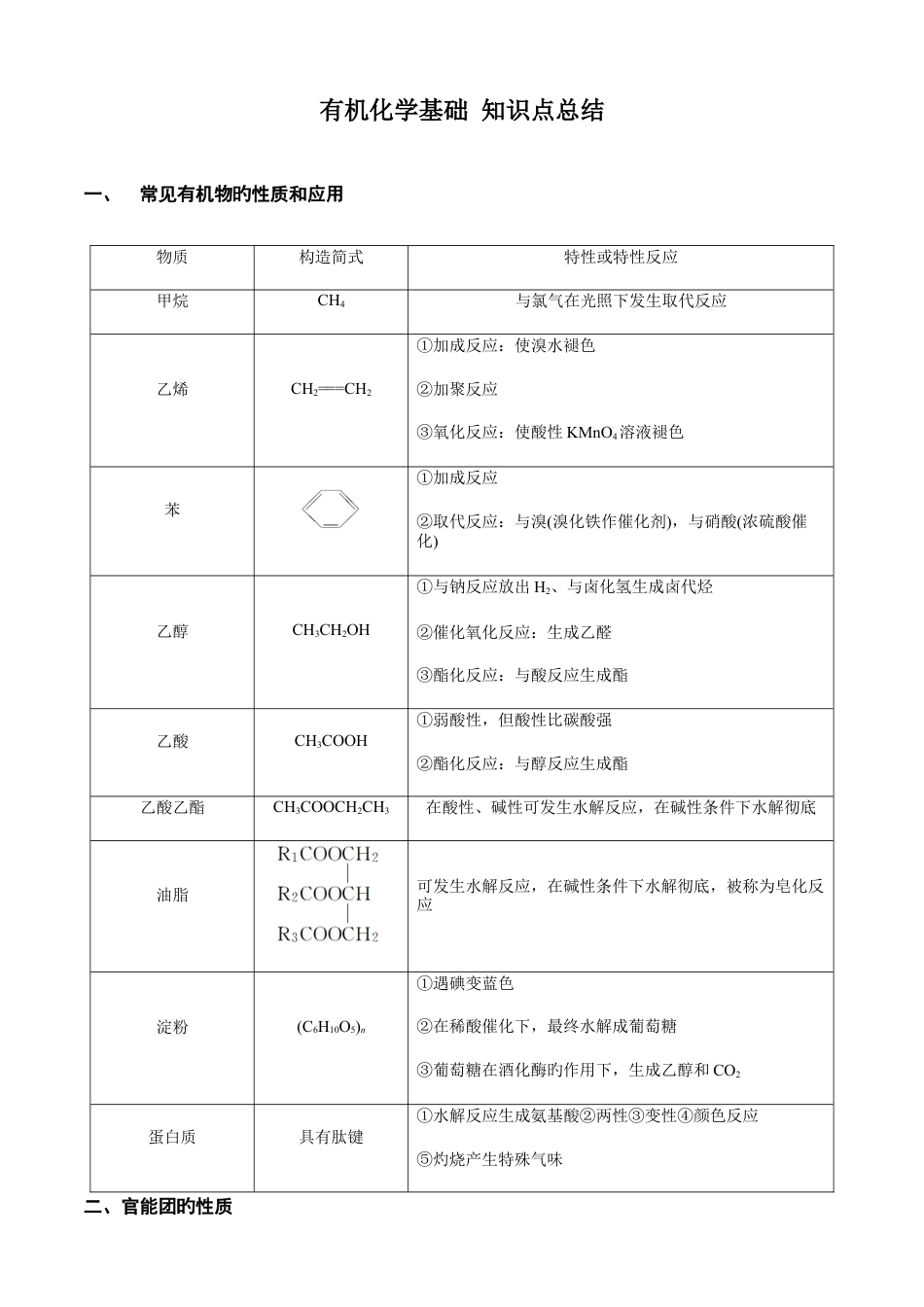 有机化学基础知识点总结.docx_第1页