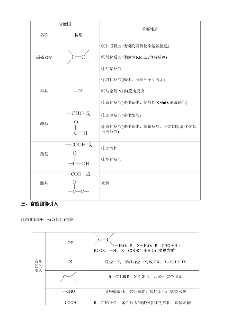 有机化学基础知识点总结.docx_第2页