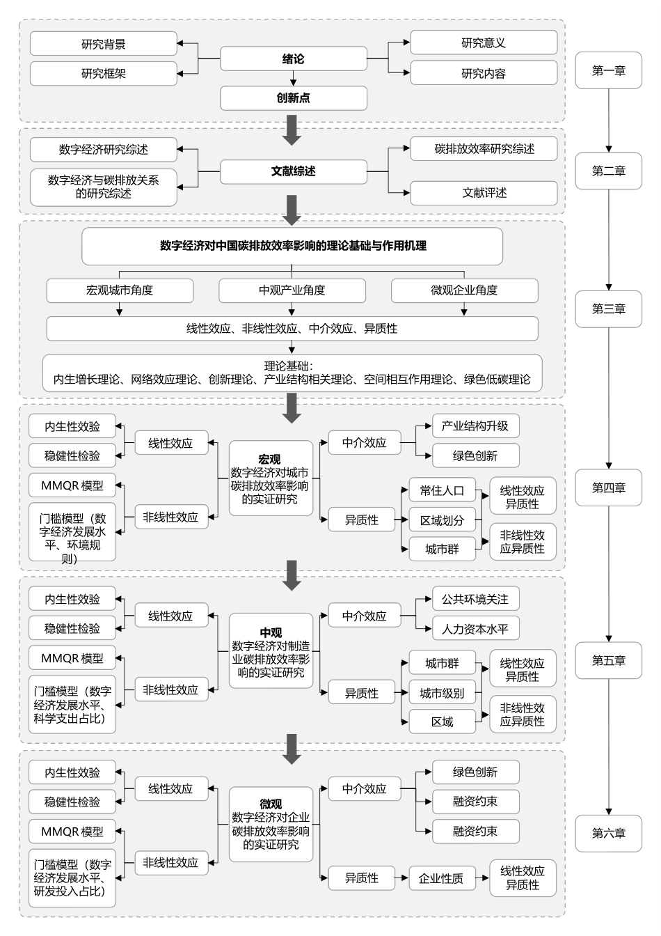 大学生研究生毕业论文框架体系图.docx_第1页
