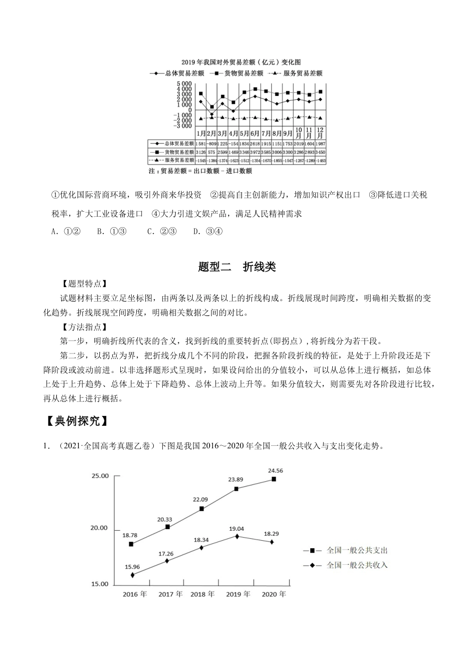 专题2图表材料类选择题解题方法(原卷版)-- 高考政治解题方法专项突破.doc_第3页