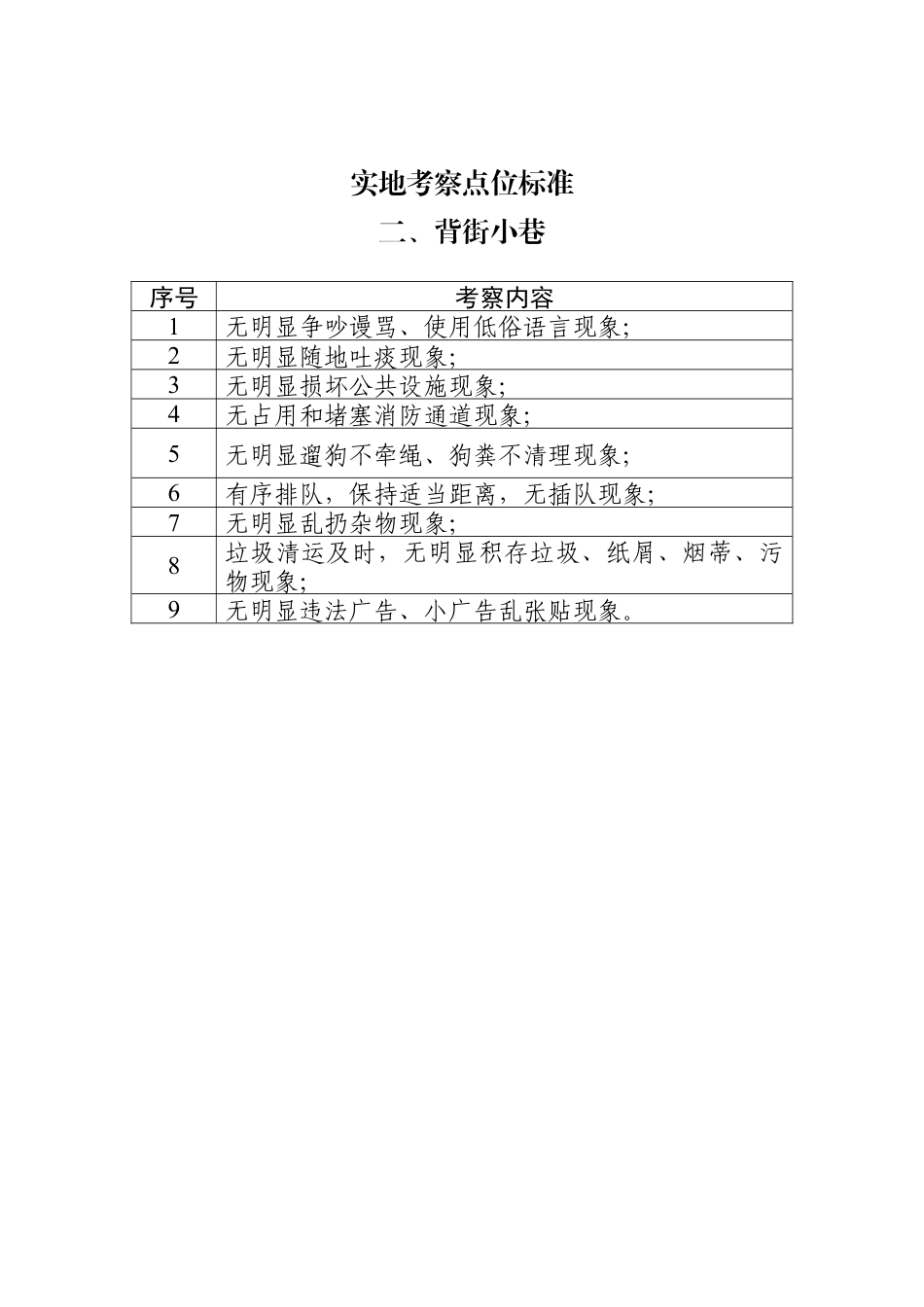 二、背街小巷考察内容.docx_第1页