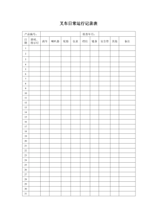 叉车日常运行记录表.docx
