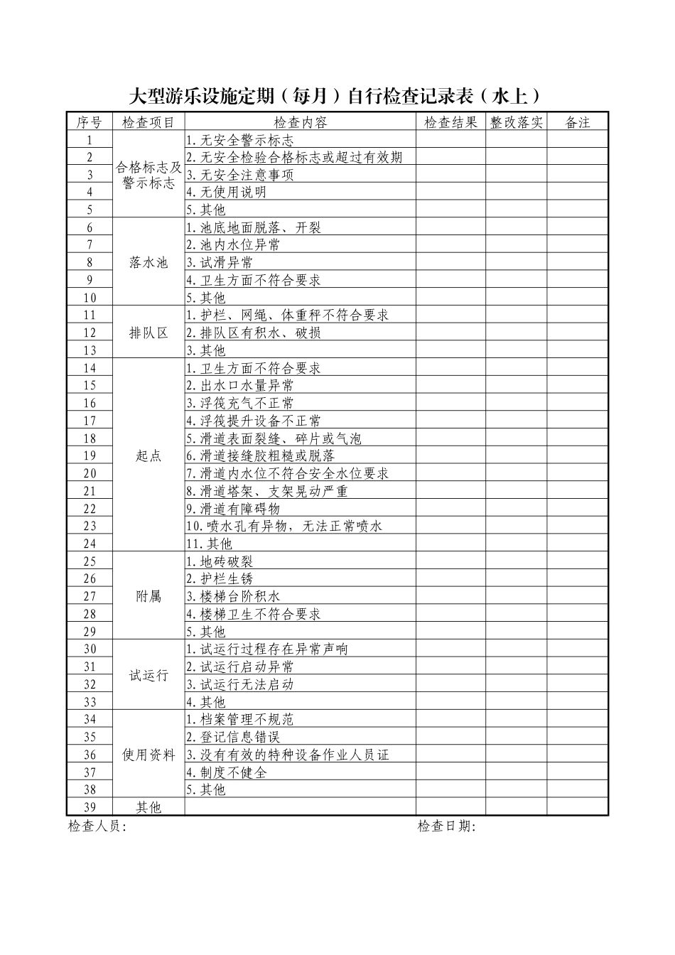 大型游乐设施定期（每月）自行检查记录表（水上）.docx_第1页