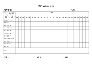 锅炉日常运行记录表.docx