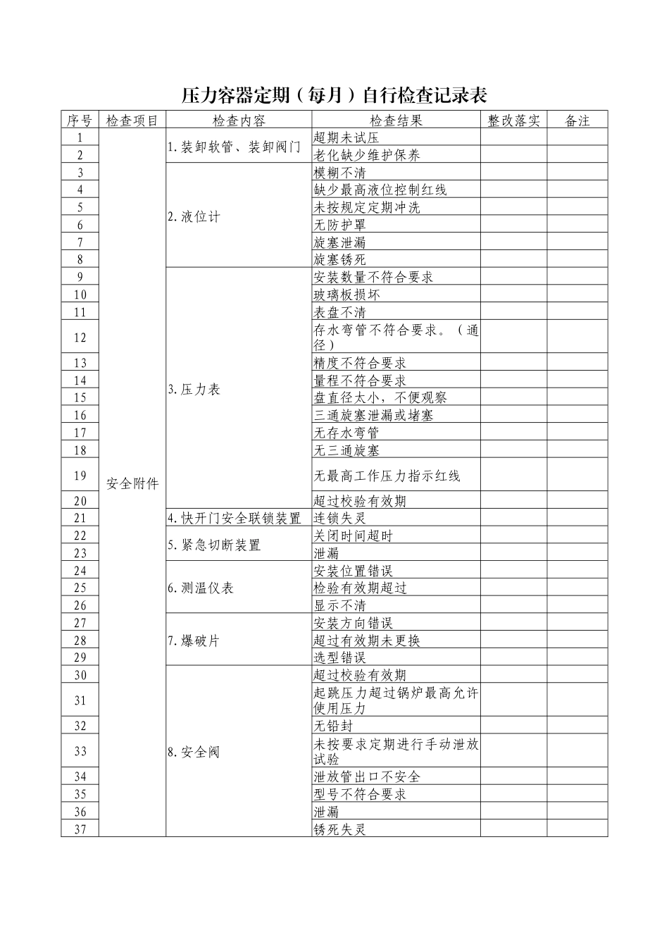 压力容器定期（每月）自行检查记录表.docx_第1页