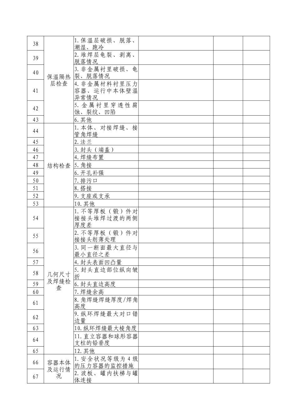 压力容器定期（每月）自行检查记录表.docx_第2页