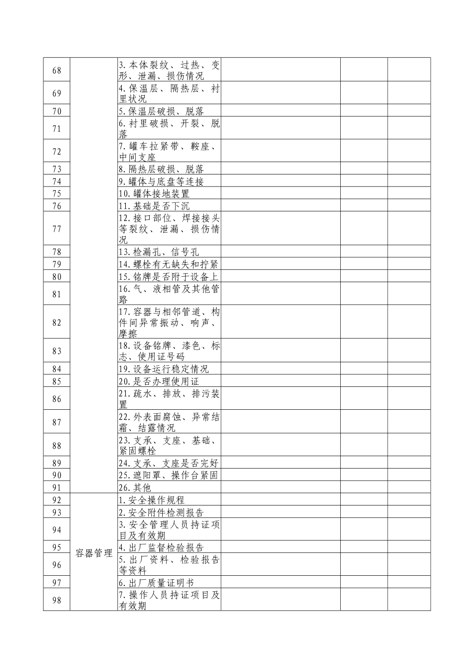 压力容器定期（每月）自行检查记录表.docx_第3页