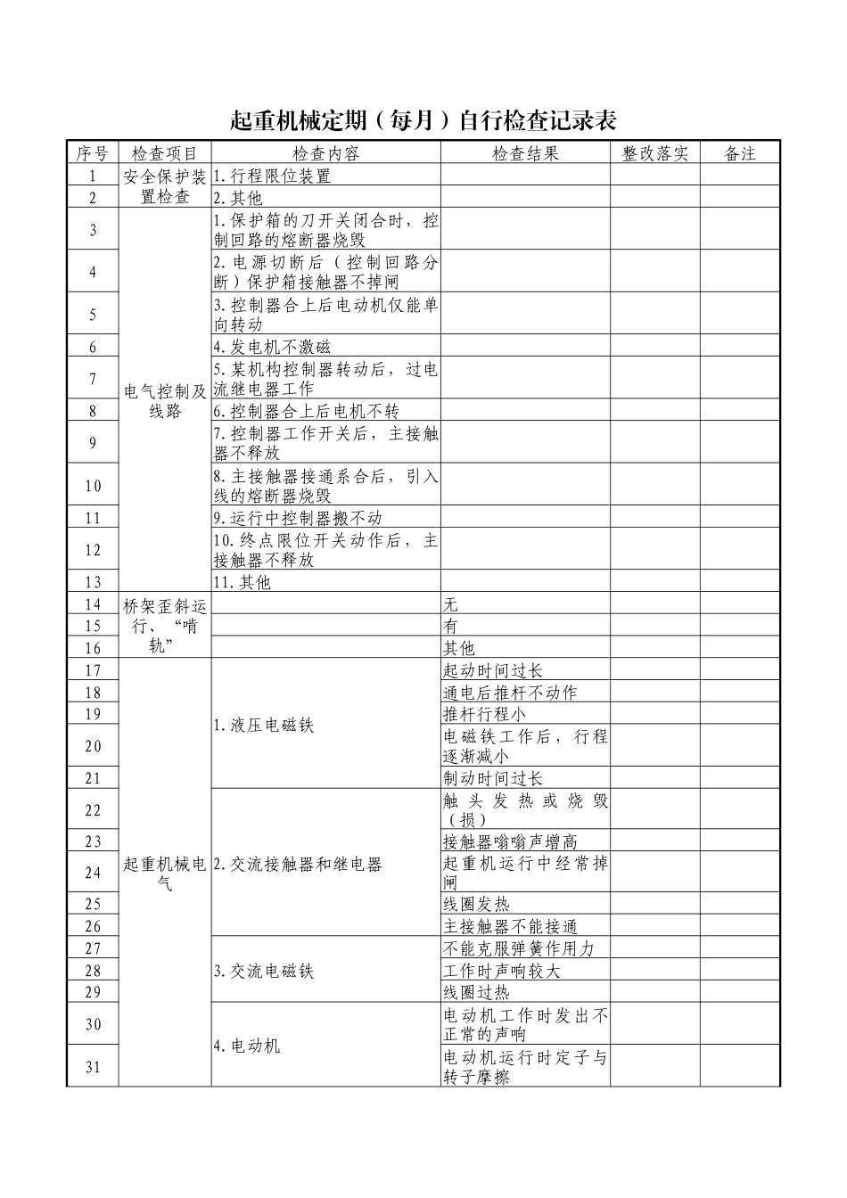 起重机械定期（每月）自行检查记录表.docx_第1页