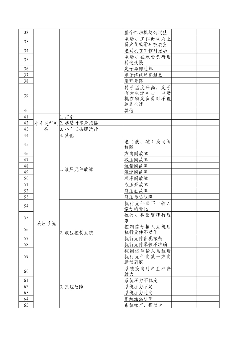 起重机械定期（每月）自行检查记录表.docx_第2页