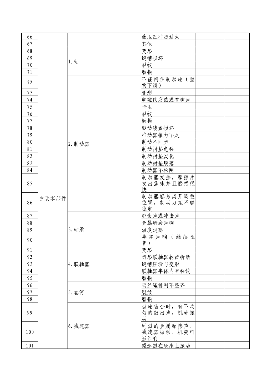 起重机械定期（每月）自行检查记录表.docx_第3页