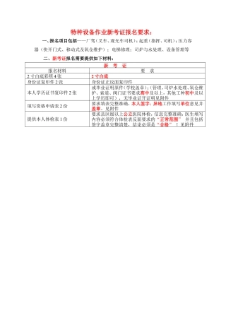 N2观光车和观光列车司机新证报名要求.doc