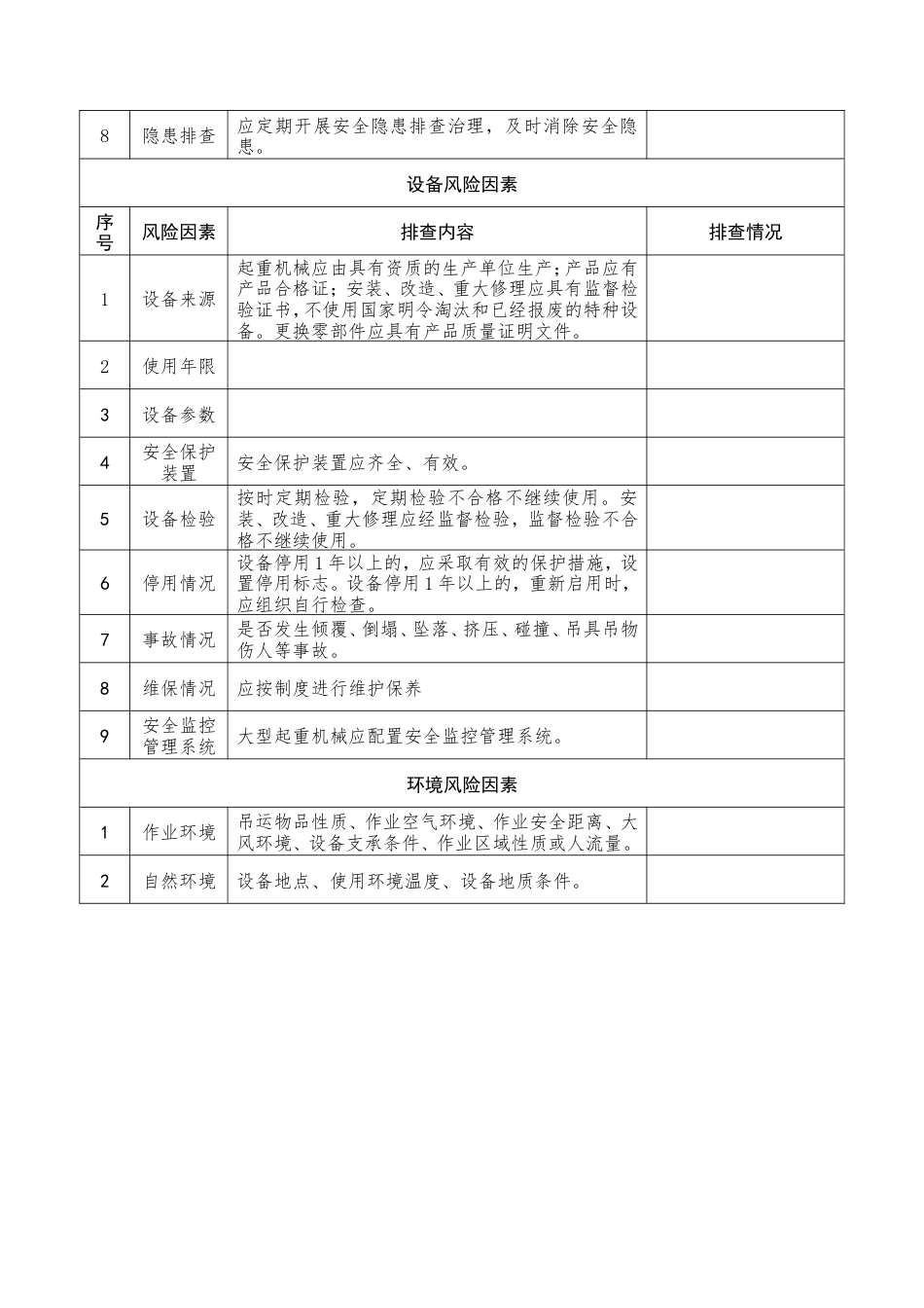 特种设备安全风险排查表——场（厂）内专用车辆.doc_第2页