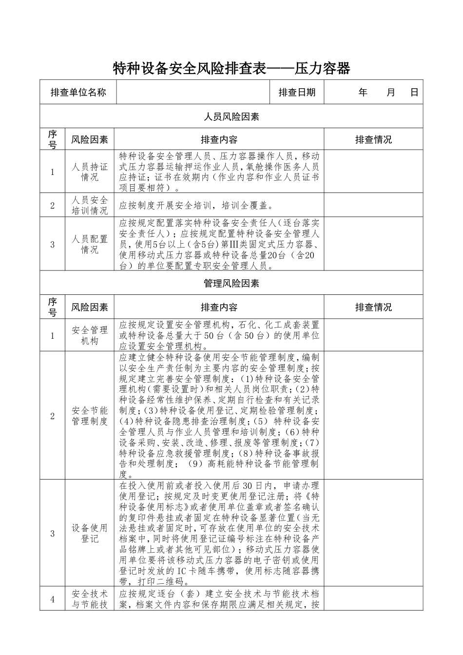 特种设备安全风险排查表——压力容器.doc_第1页