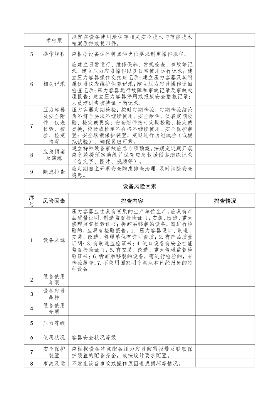 特种设备安全风险排查表——压力容器.doc_第2页