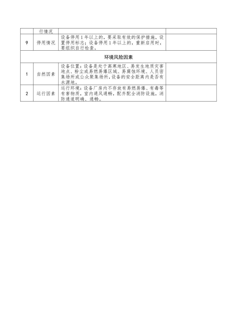 特种设备安全风险排查表——压力容器.doc_第3页