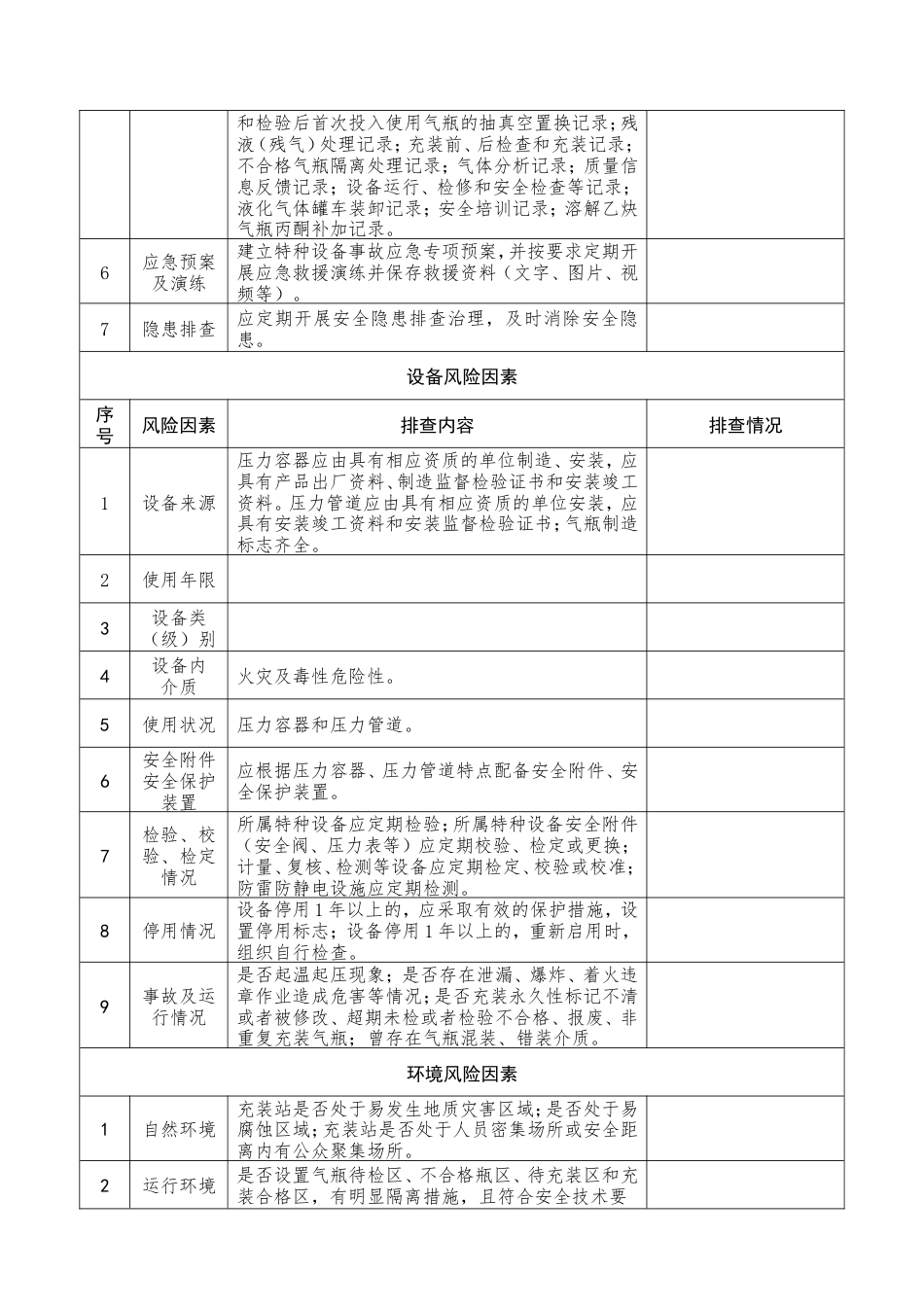 特种设备安全风险排查表——气瓶充装站.doc_第2页