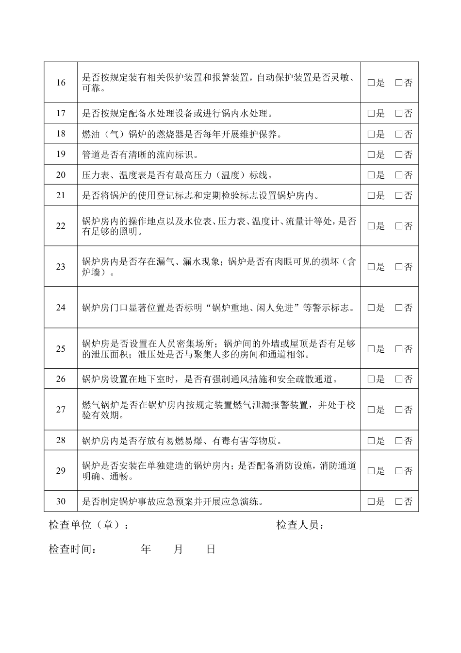 特种设备安全隐患排查表——锅炉.doc_第2页