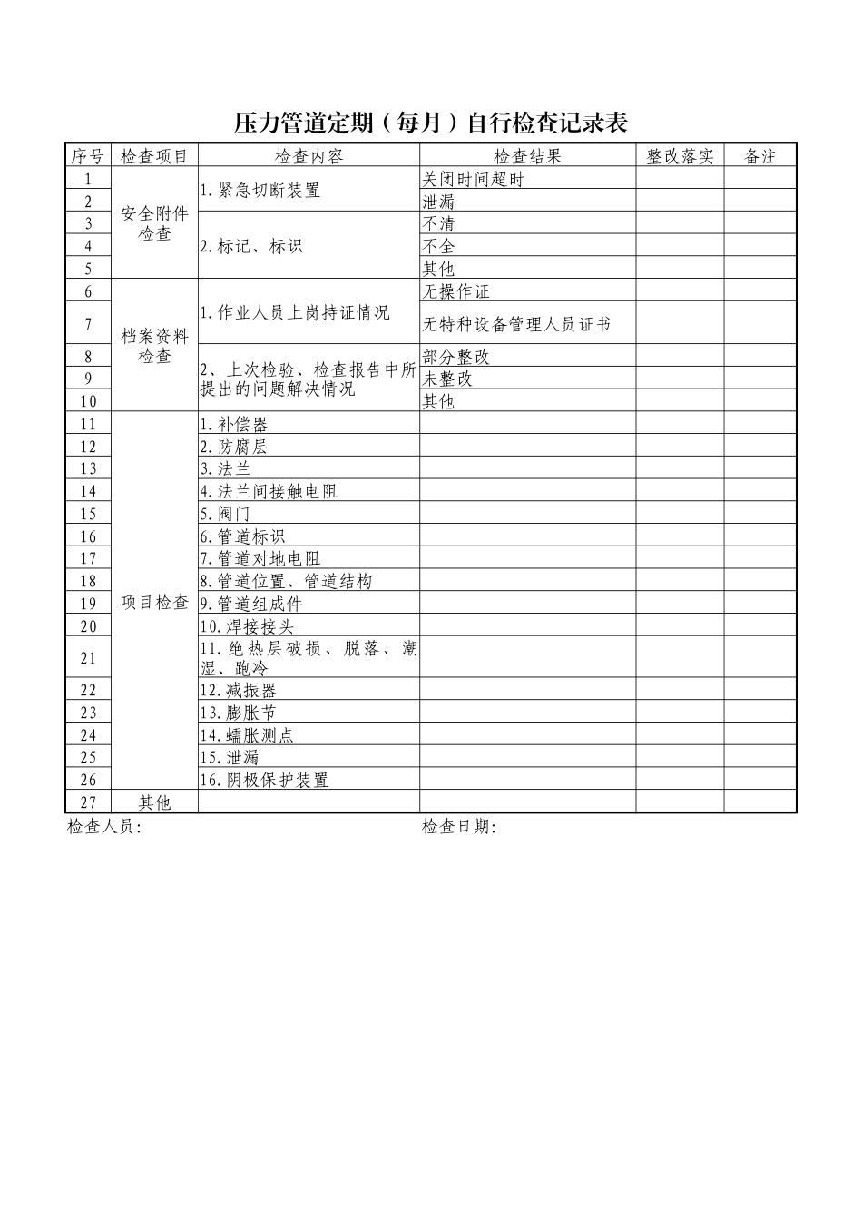 压力管道定期（每月）自行检查记录表.docx_第1页