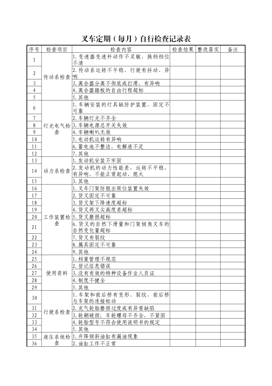 叉车定期（每月）自行检查记录表.docx_第1页