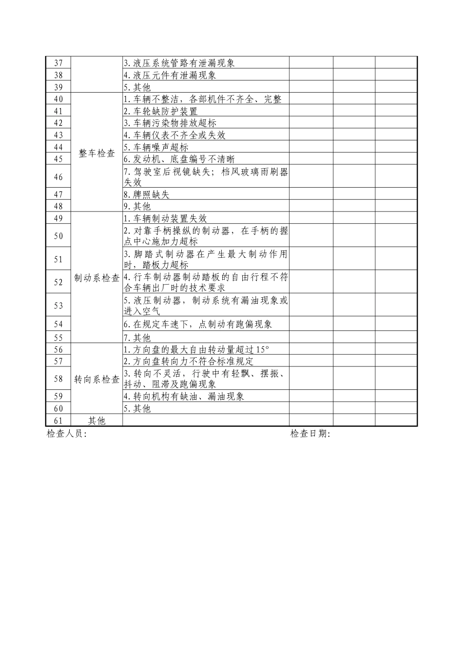 叉车定期（每月）自行检查记录表.docx_第2页
