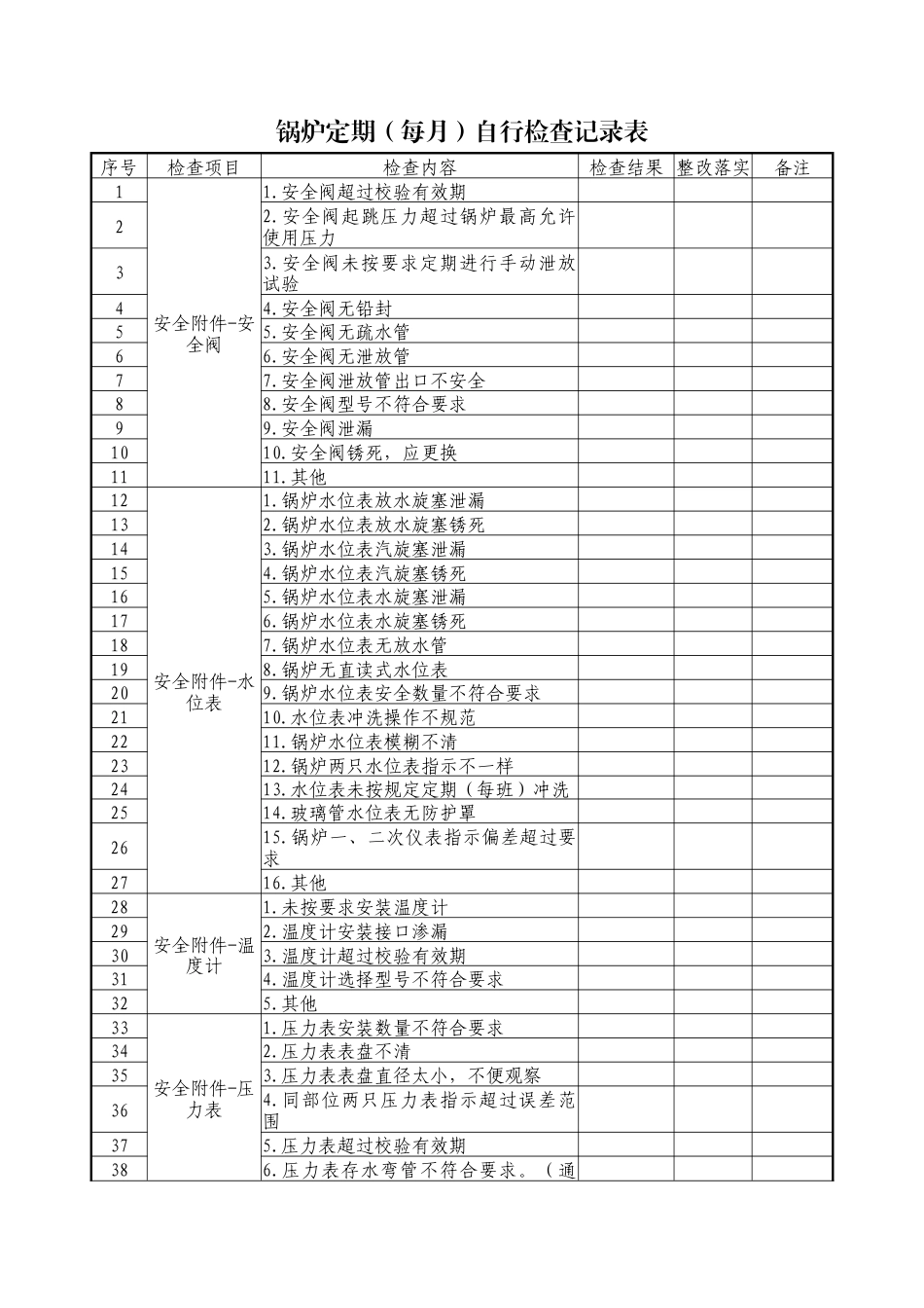 锅炉定期（每月）自行检查记录表.docx_第1页