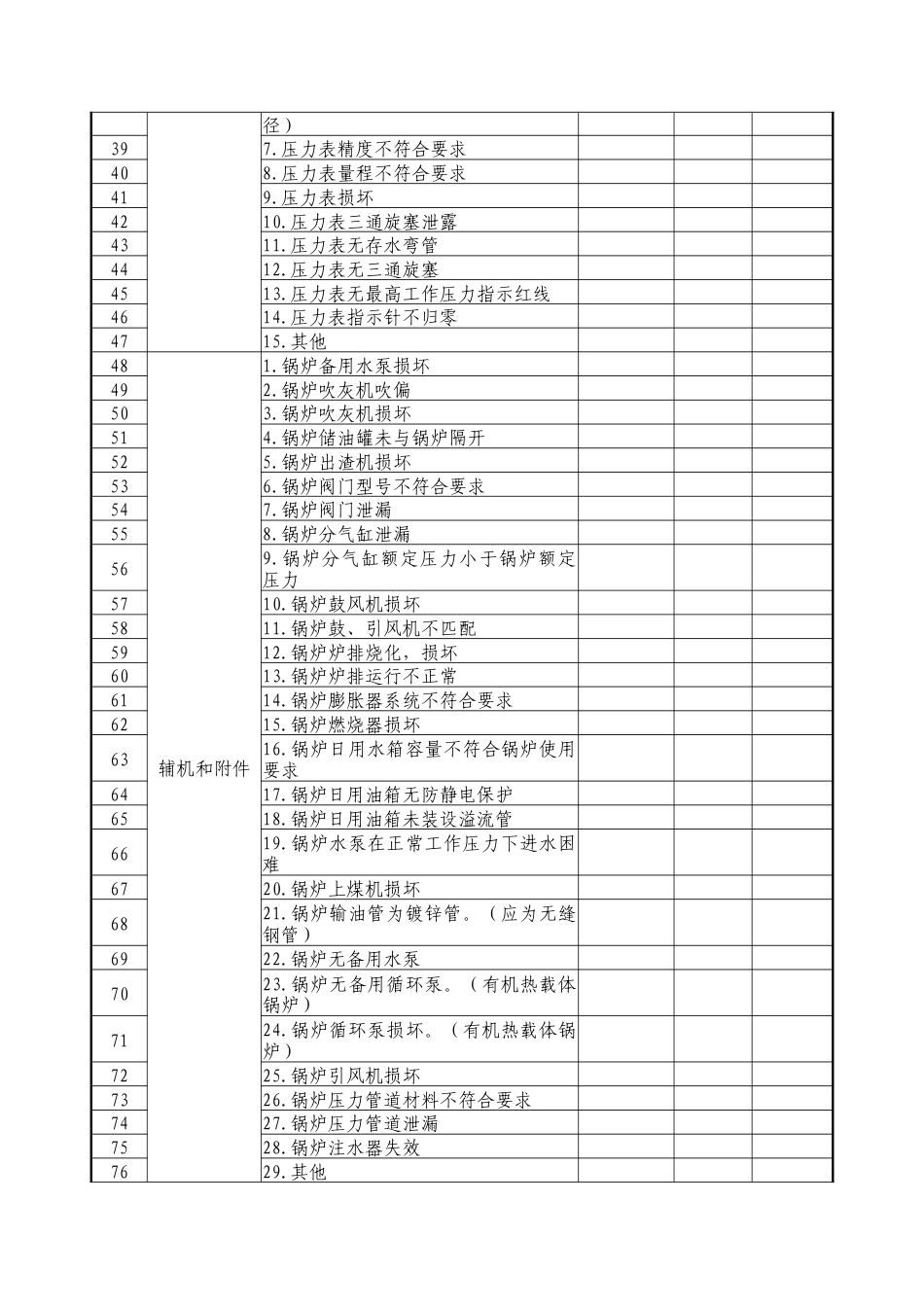 锅炉定期（每月）自行检查记录表.docx_第2页