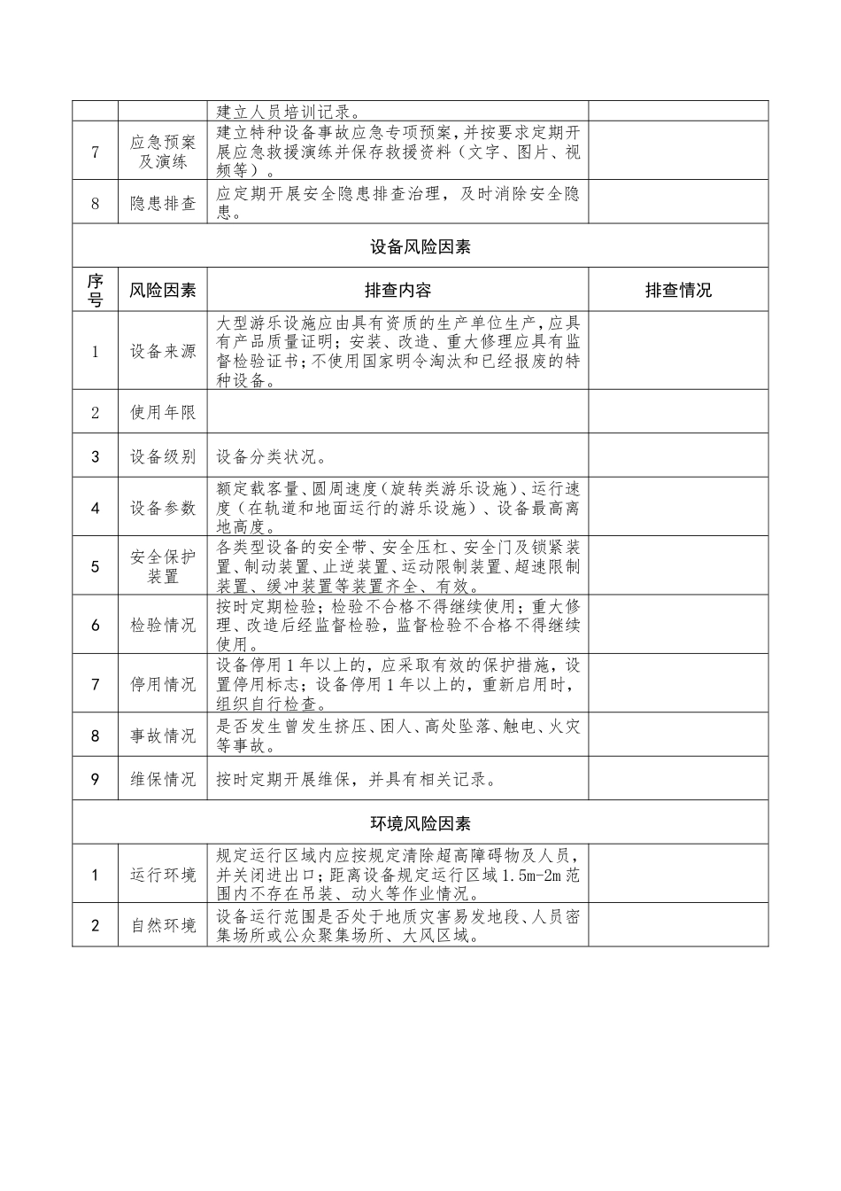 特种设备安全风险排查表——大型游乐设施.doc_第2页
