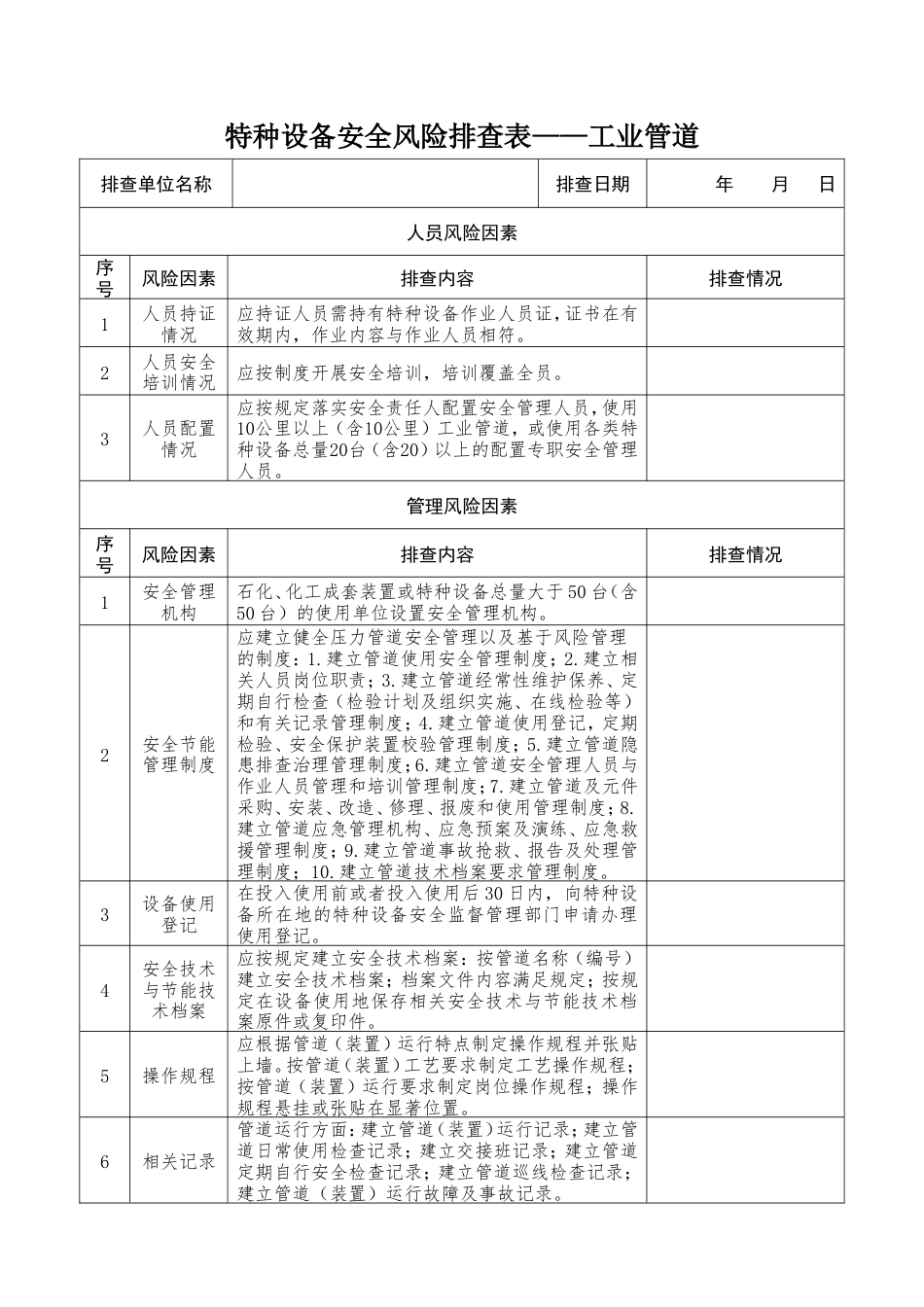 特种设备安全风险排查表——工业管道.doc_第1页